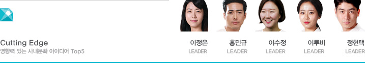 Cutting Edge 영향력 있는 사내문화 아이디어 Top5 이정은 LEADER, 홍민규 LEADER, 이수정 LEADER, 이루비 LEADER, 정현택 LEADER