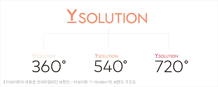 이브아르의 새로운 프리미엄라인 브랜드 ? 이브아르 “Y-Solution”의 브랜드 구조도